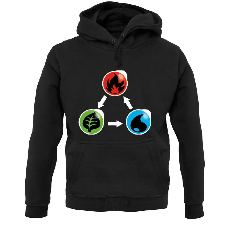 Fire Earth Water Poke Unisex Hoodie Hoodie with Puffed Sleeves Voluminous Trendy